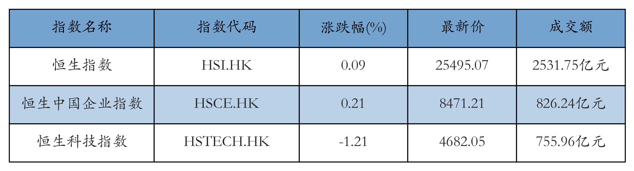 H重点指数