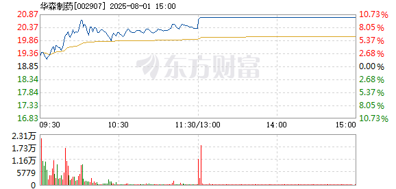 R图 002907_2