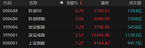 数据来源：Choice金融终端