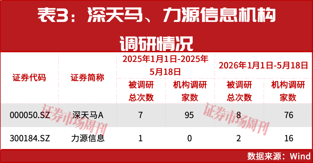 深天马A、力源信息大手笔回购注销，加速落地市值管理