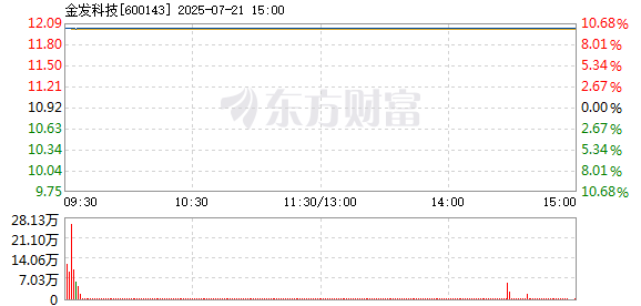 R图 600143_1