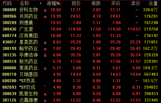 A股市场全线下跌！信息安全概念崛起 AI产业链股活跃
