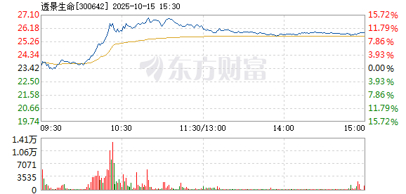 R图 300642_2