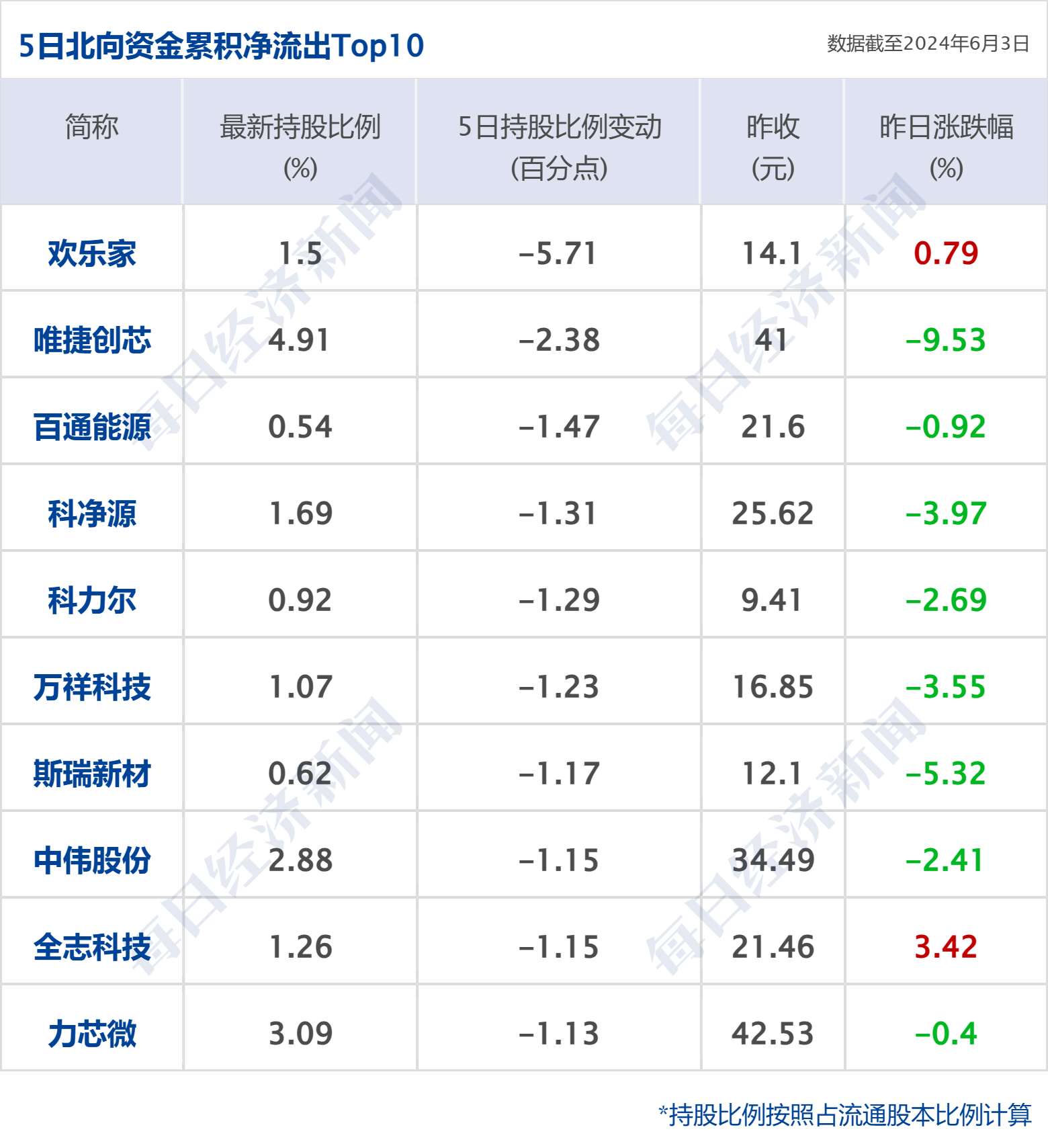 财经早参丨巴菲特公司股价“闪崩”99.97%？纽交所：无效；国际油价大跌3%；一夜之间，9家公司收年报问询函；俞敏洪称东方甄选做得乱七八糟