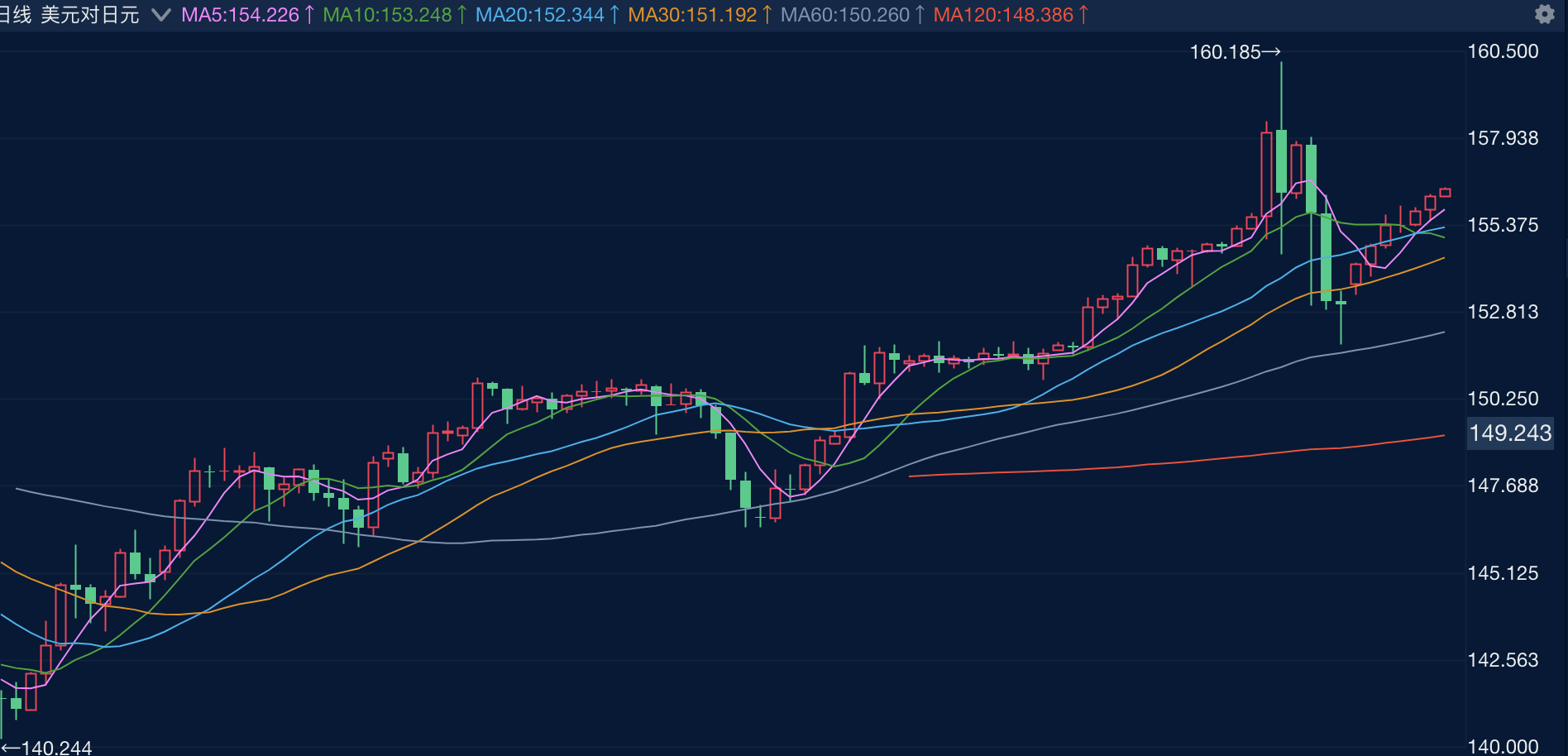 财经分析】日本央行意外缩减购债规模市场押注日本央行的动作或将继续