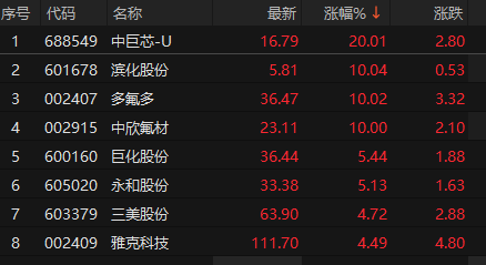 来源：choice金融终端