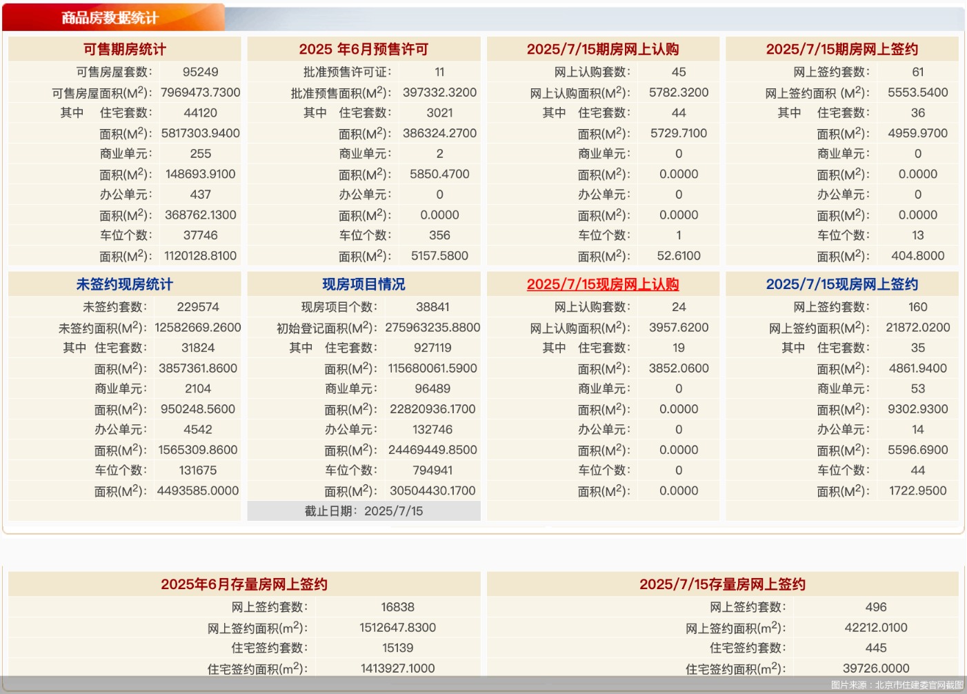 图片来源:北京市住建委官网截图