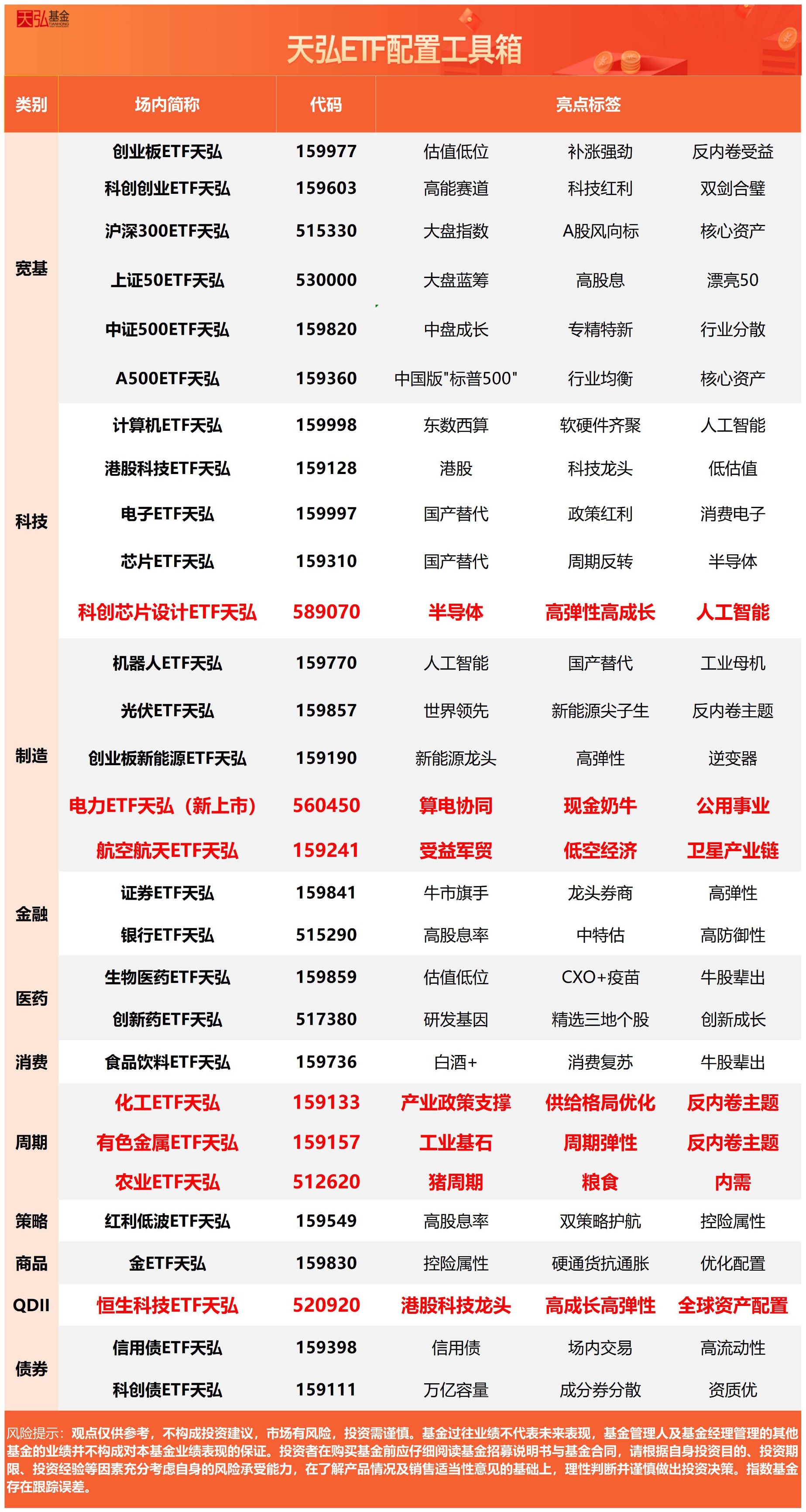 云计算ETF天弘(517390)标的指数强势上涨3.62%，估值性价比突出
