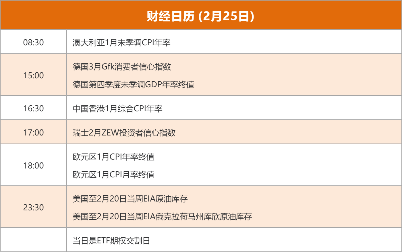 东方财富财经早餐 2月25日周三