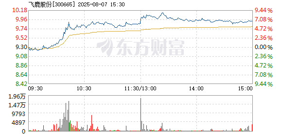 R图 300665_2