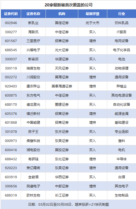 五粮液目标价涨幅超59% 176股获推荐丨券商评级观察