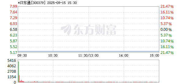 R图 300379_2
