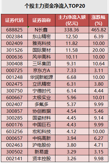 个股主力资金净流入TOP20.png