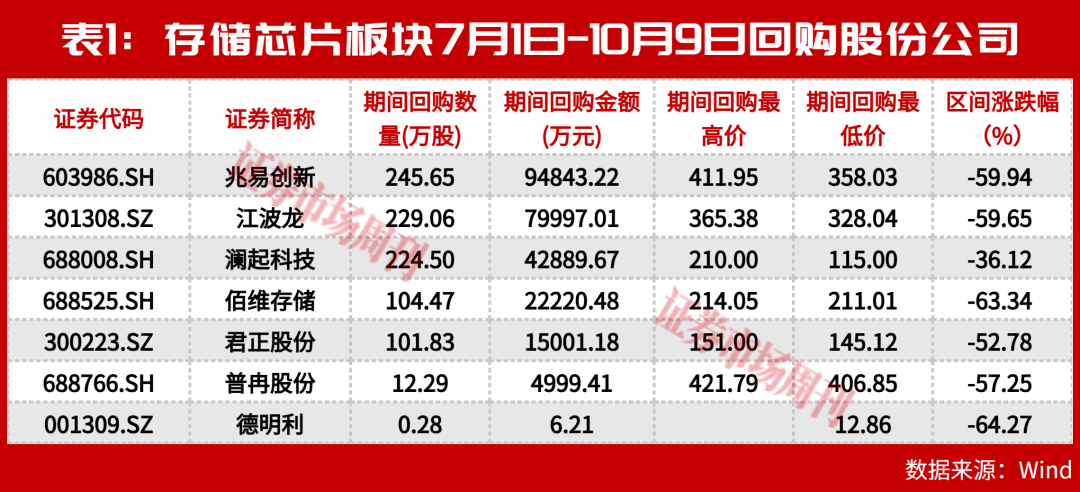 上半年业绩翻10倍、下半年巨资回购!这些公司的底气从哪来