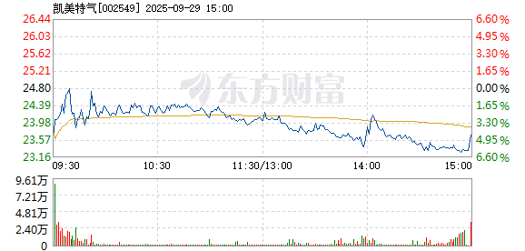 R图 002549_2