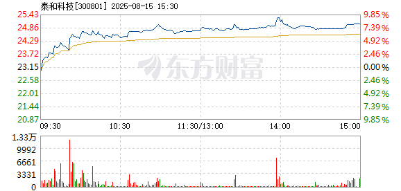 R图 300801_2