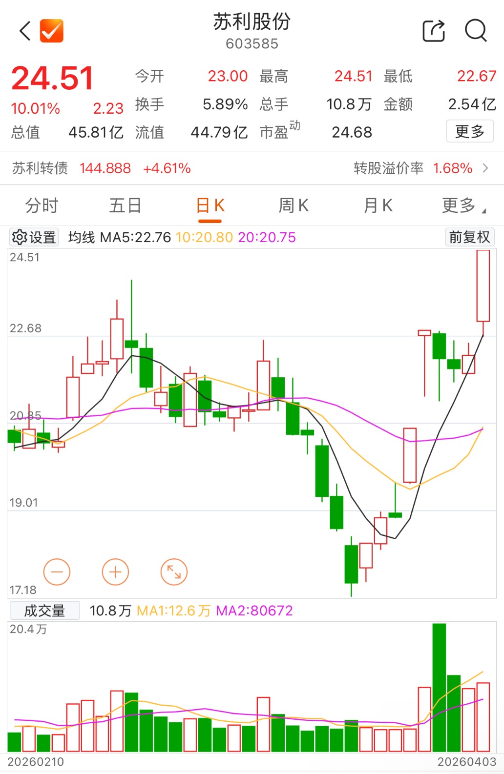 数据来源：Choice金融终端