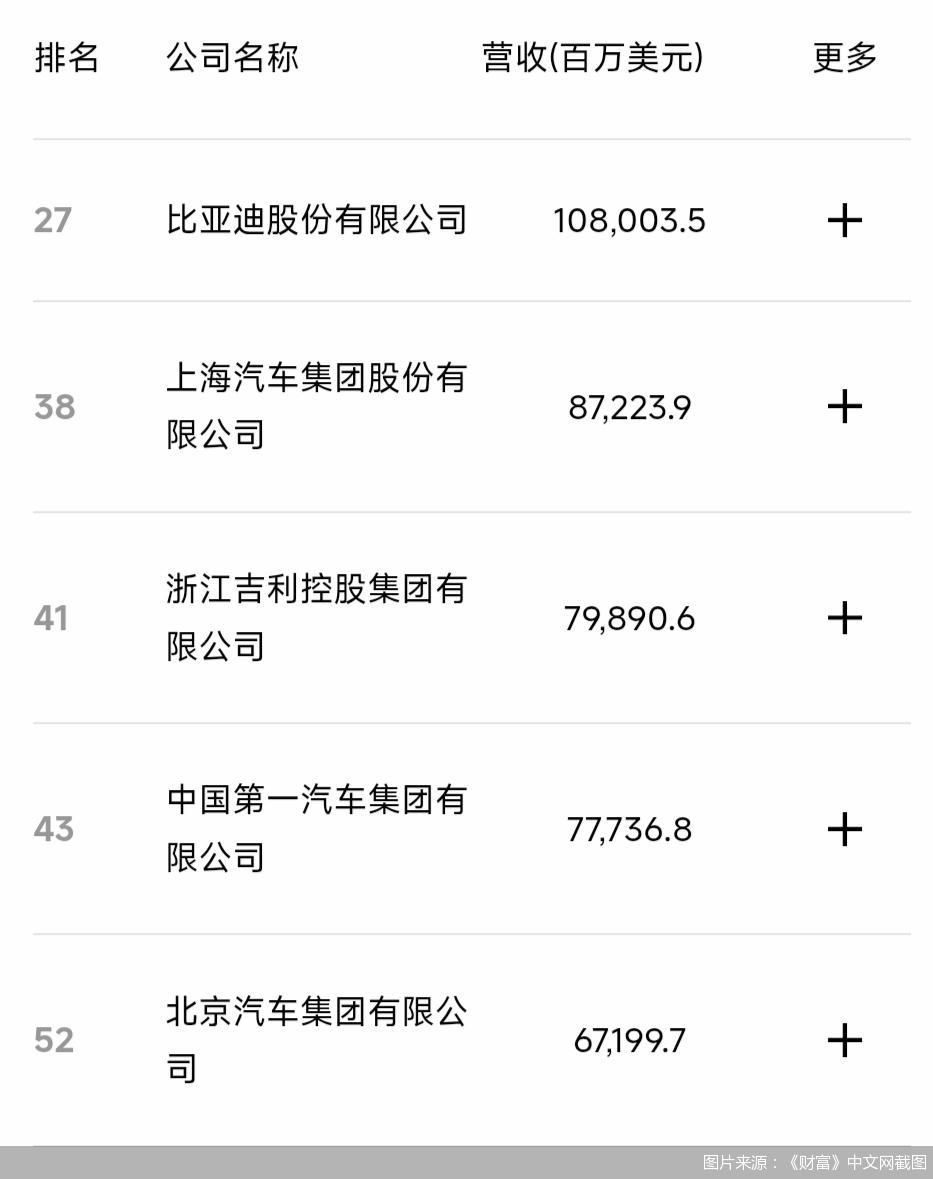 图片来源:《财富》中文网截图
