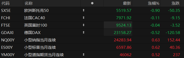 US pre-market: Futures for all three major stock indexes rise as Fed's third-ranking official takes a dovish stance.