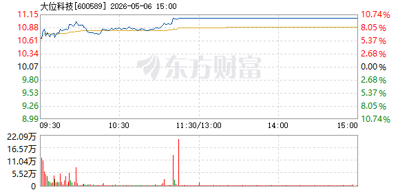 R图 600589_1