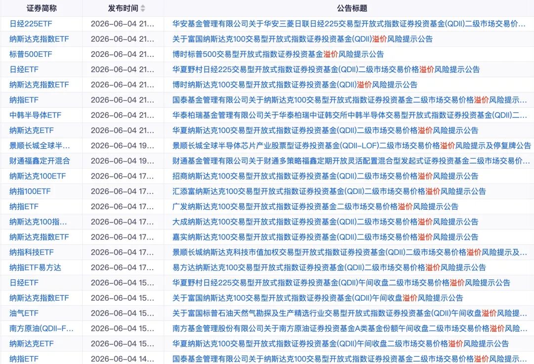 爆款基金扎堆宣布：停牌一小时