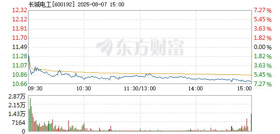 R图 600192_1