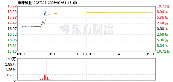 R图 002732_2
