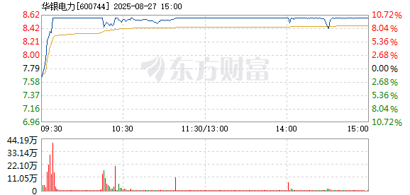 R图 600744_1