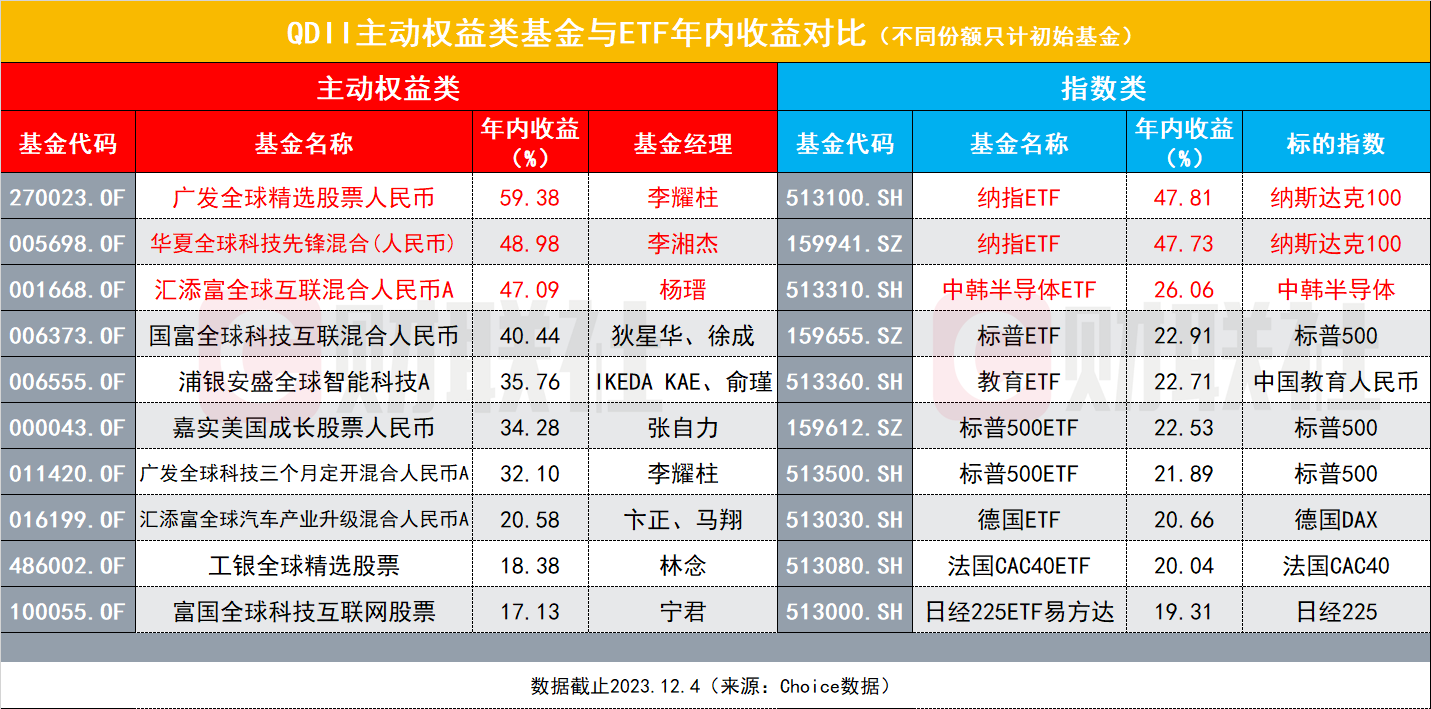 主动型基金经理长期跑不赢指数？巴菲特箴言A股试验：短期可能也不太行