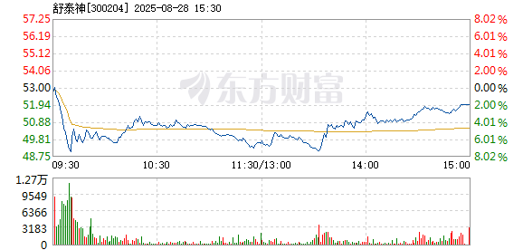 R图 300204_2