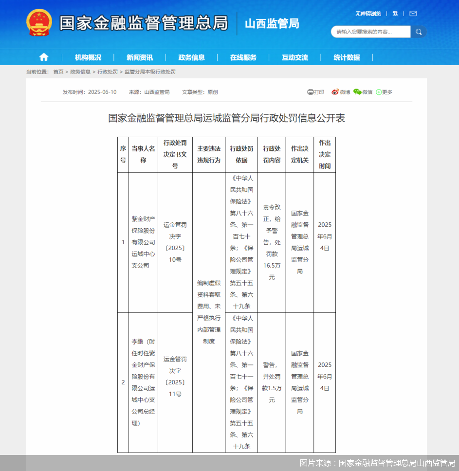 图片来源：国家金融监督管理总局山西监管局