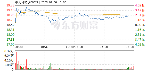 R图 600522_1