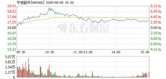 R图 600366_1