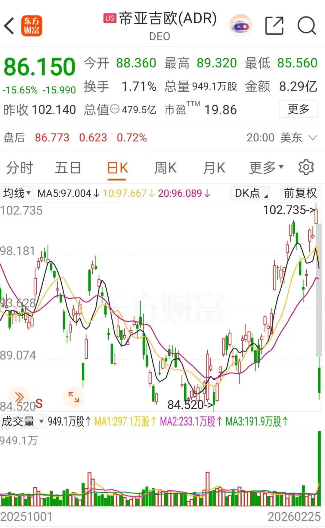 出售水井坊？帝亚吉欧最新回应：从未讨论过