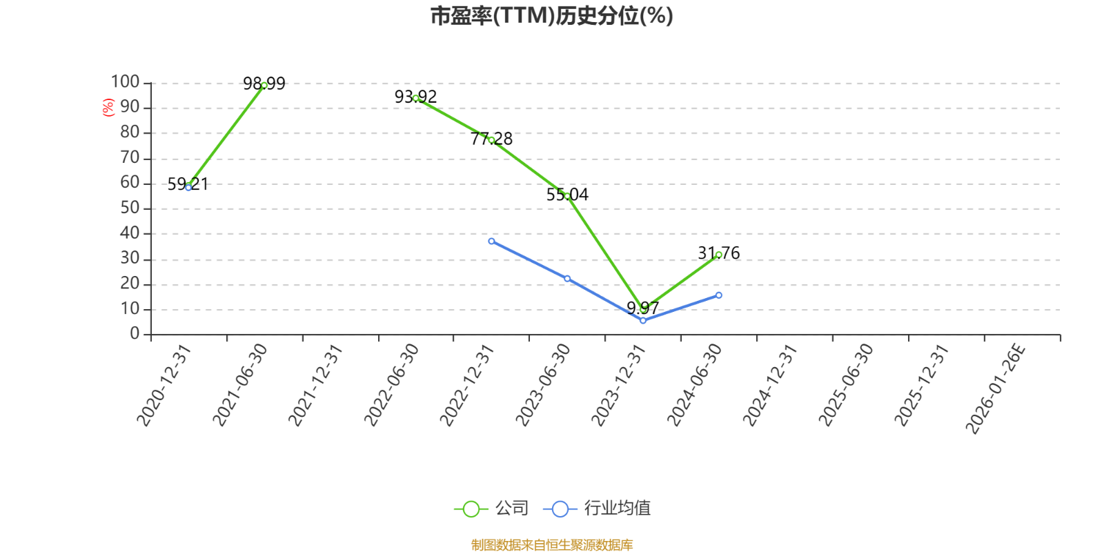 东方日升：预计2025年亏损23亿元-29亿元