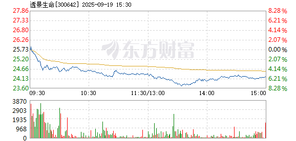R图 300642_2