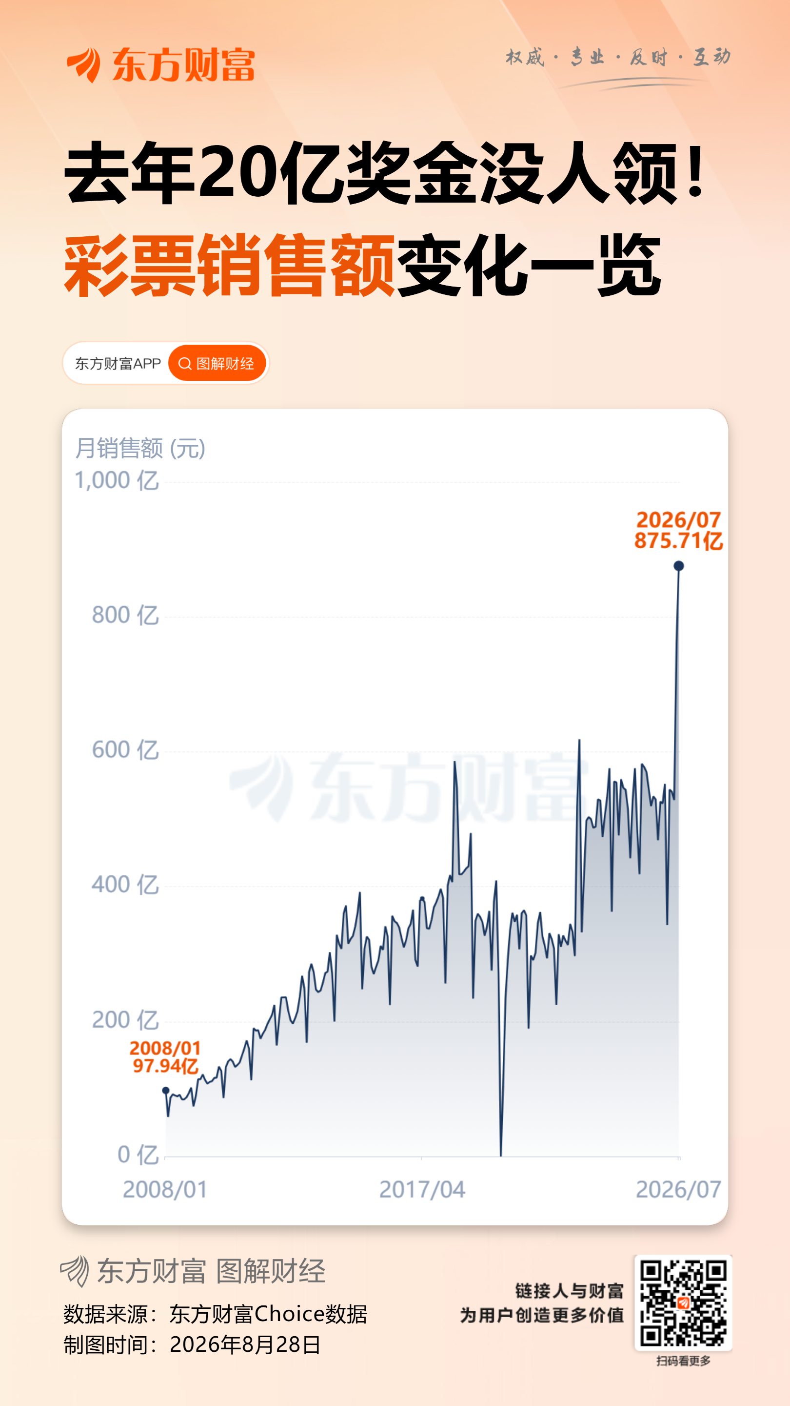 财政部披露：去年20亿元彩票奖金没人领