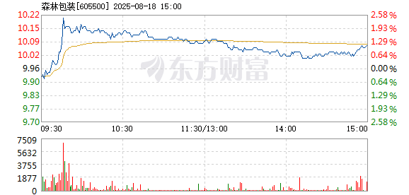 R图 605500_1
