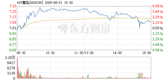 R图 600238_1