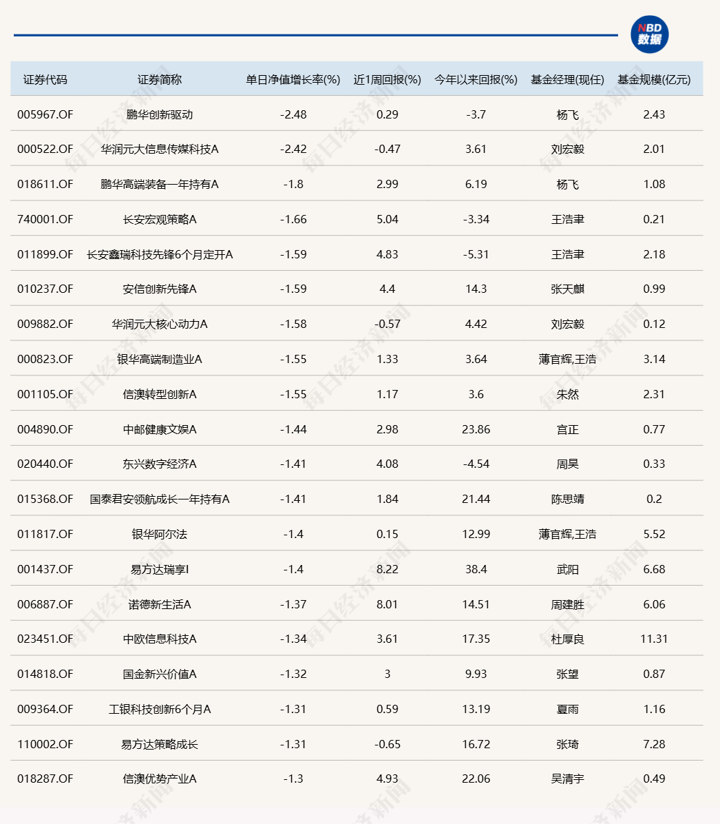 机器人概念反复活跃，多只基金单日涨超5%