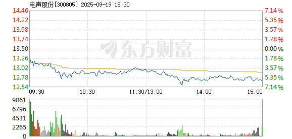 R图 300805_2