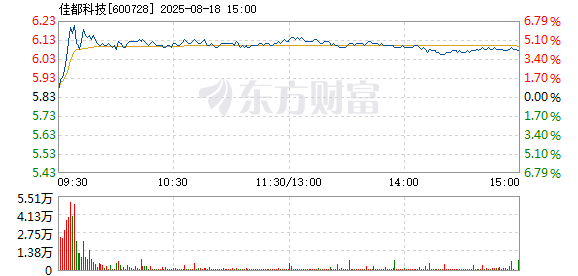 R图 600728_1