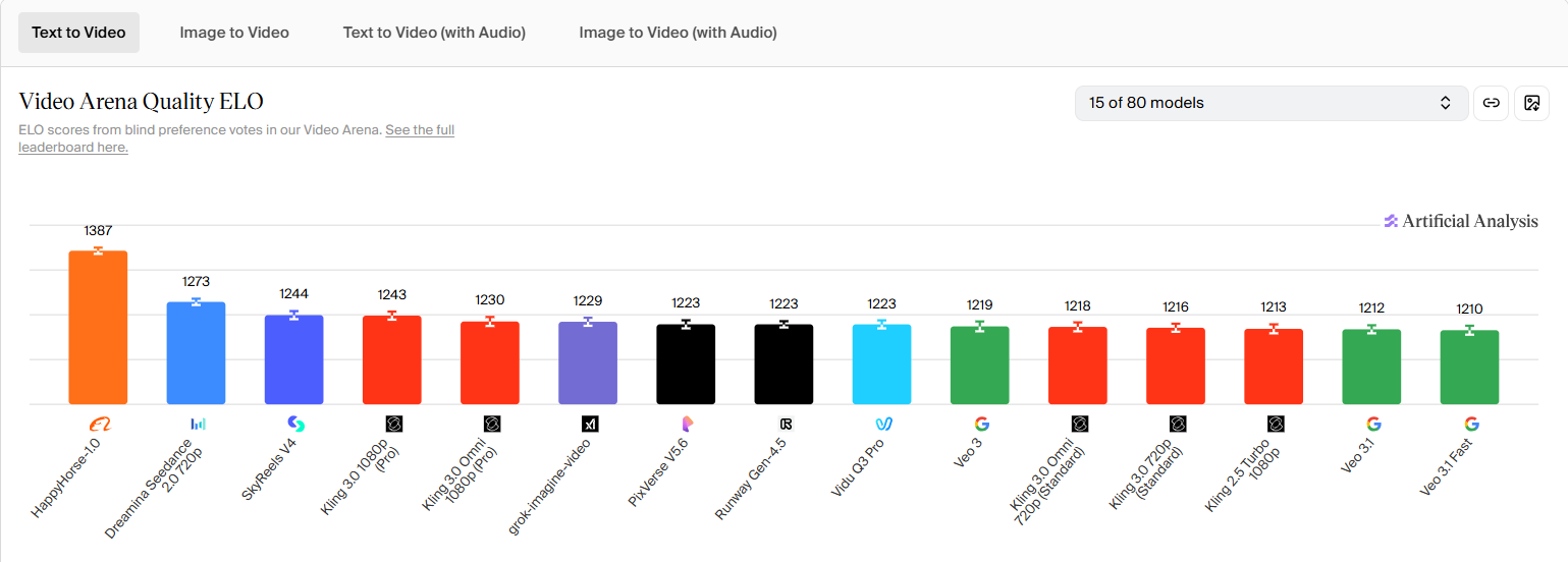 Sora关停13天后 “欢乐马”横空出世 国产视频模型为何能打？