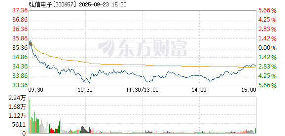 R图 300657_2