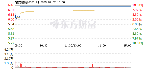 R图 600819_1