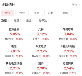 菜市场猪肉跌成“白菜价” 猪肉股却涨了：资本在赌什么