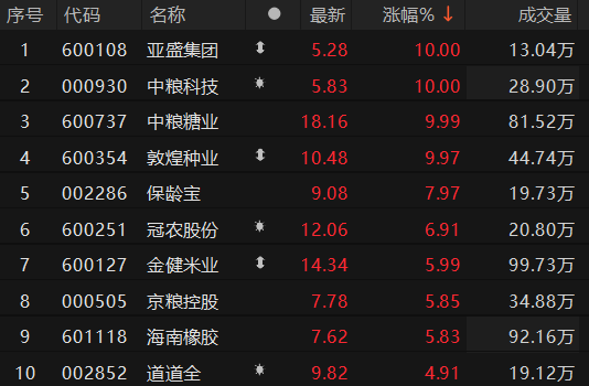 数据来源:Choice金融终端
