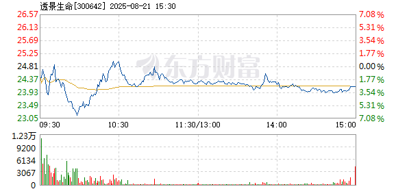 R图 300642_2