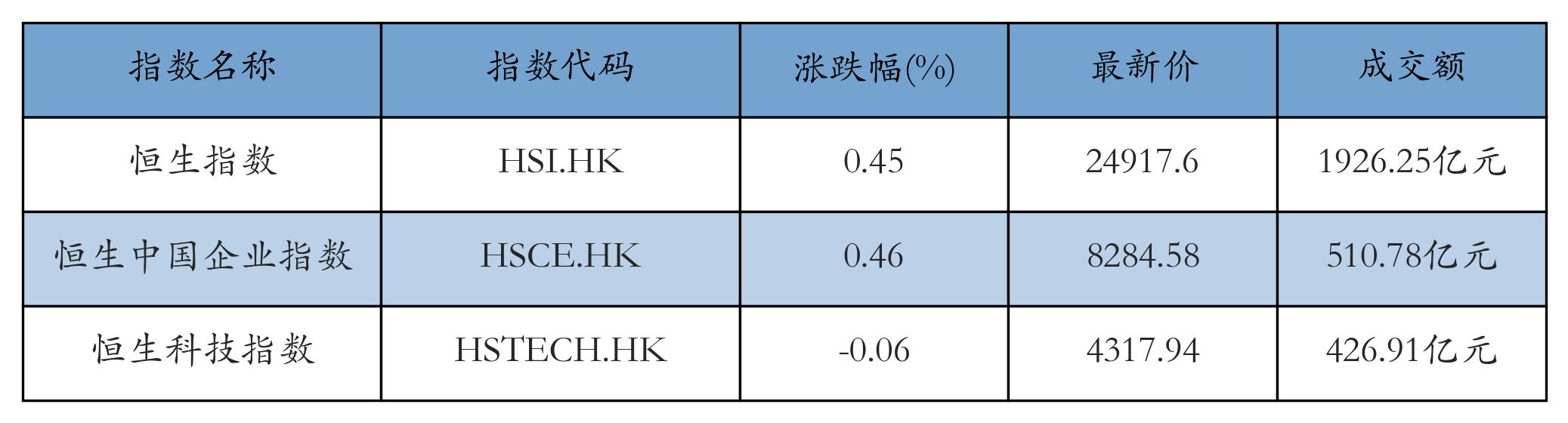 H重点指数
