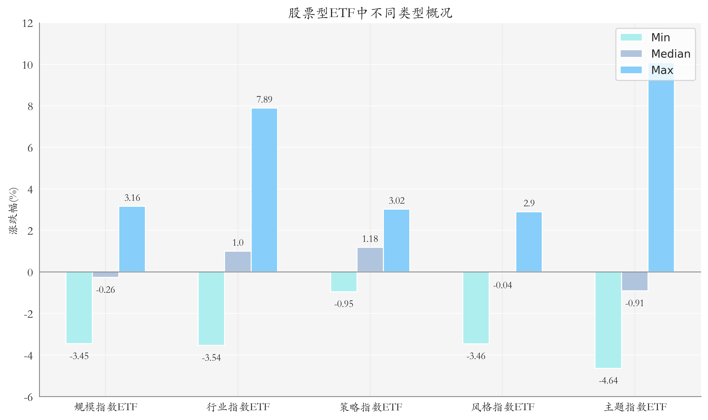 ETF整體表現(xiàn)柱狀圖